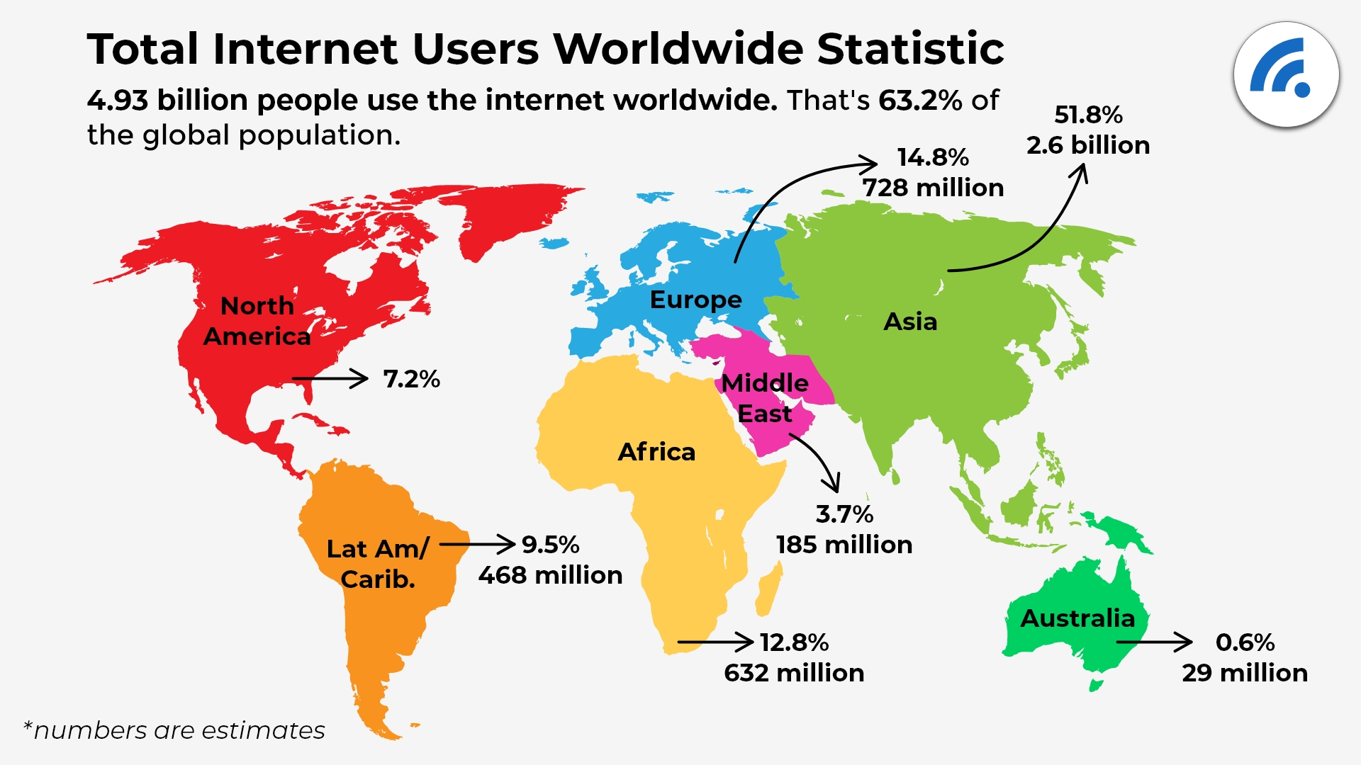 total internet users worldwide